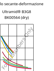 Modulo secante-deformazione , Ultramid® B3G8 BK00564 (Secco), PA6-GF40, BASF