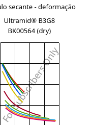 Módulo secante - deformação , Ultramid® B3G8 BK00564 (dry), PA6-GF40, BASF