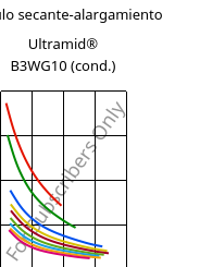 Módulo secante-alargamiento , Ultramid® B3WG10 (Cond), PA6-GF50, BASF