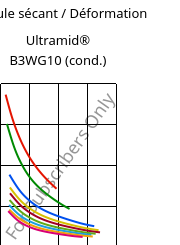 Module sécant / Déformation , Ultramid® B3WG10 (cond.), PA6-GF50, BASF