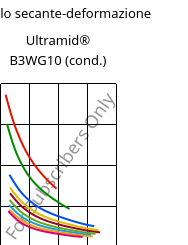 Modulo secante-deformazione , Ultramid® B3WG10 (cond.), PA6-GF50, BASF