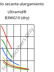 Módulo secante-alargamiento , Ultramid® B3WG10 (Seco), PA6-GF50, BASF