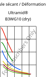 Module sécant / Déformation , Ultramid® B3WG10 (sec), PA6-GF50, BASF