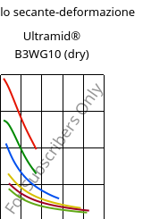 Modulo secante-deformazione , Ultramid® B3WG10 (Secco), PA6-GF50, BASF