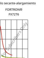 Módulo secante-alargamiento , FORTRON® FX72T6, PPS, Celanese