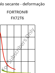 Módulo secante - deformação , FORTRON® FX72T6, PPS, Celanese