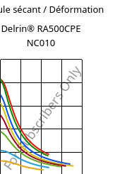 Module sécant / Déformation , Delrin® RA500CPE NC010, POM, DuPont