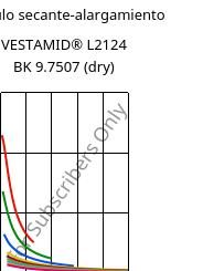 Módulo secante-alargamiento , VESTAMID® L2124 BK 9.7507 (Seco), PA12, Evonik