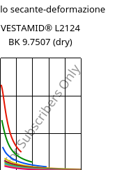 Modulo secante-deformazione , VESTAMID® L2124 BK 9.7507 (Secco), PA12, Evonik