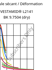 Module sécant / Déformation , VESTAMID® L2141 BK 9.7504 (sec), PA12, Evonik