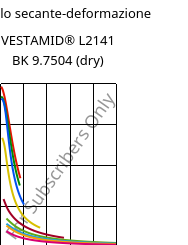 Modulo secante-deformazione , VESTAMID® L2141 BK 9.7504 (Secco), PA12, Evonik
