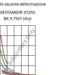 Modulo secante-deformazione , VESTAMID® X7293 BK 9.7507 (Secco), PA12-I, Evonik