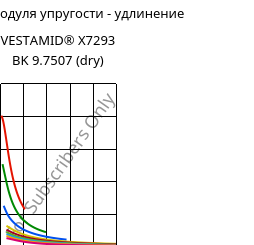 Секущая модуля упругости - удлинение , VESTAMID® X7293 BK 9.7507 (сухой), PA12-I, Evonik