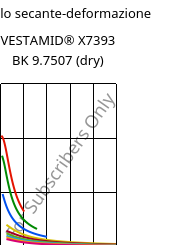 Modulo secante-deformazione , VESTAMID® X7393 BK 9.7507 (Secco), PA12-I, Evonik