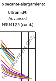 Módulo secante-alargamiento , Ultramid® Advanced N3U41G6 (Cond), PA9T-GF30 FR(40), BASF