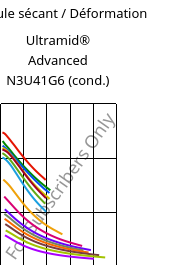 Module sécant / Déformation , Ultramid® Advanced N3U41G6 (cond.), PA9T-GF30 FR(40), BASF