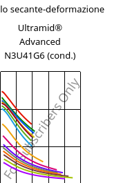 Modulo secante-deformazione , Ultramid® Advanced N3U41G6 (cond.), PA9T-GF30 FR(40), BASF