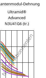 Sekantenmodul-Dehnung , Ultramid® Advanced N3U41G6 (trocken), PA9T-GF30 FR(40), BASF