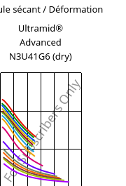 Module sécant / Déformation , Ultramid® Advanced N3U41G6 (sec), PA9T-GF30 FR(40), BASF