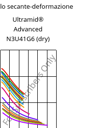 Modulo secante-deformazione , Ultramid® Advanced N3U41G6 (Secco), PA9T-GF30 FR(40), BASF