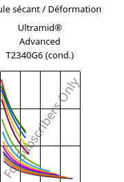 Module sécant / Déformation , Ultramid® Advanced T2340G6 (cond.), PA6T/66-GF30 FR(40), BASF