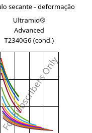 Módulo secante - deformação , Ultramid® Advanced T2340G6 (cond.), PA6T/66-GF30 FR(40), BASF