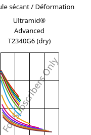 Module sécant / Déformation , Ultramid® Advanced T2340G6 (sec), PA6T/66-GF30 FR(40), BASF