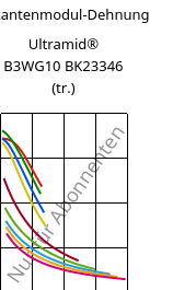 Sekantenmodul-Dehnung , Ultramid® B3WG10 BK23346 (trocken), PA6-GF50, BASF