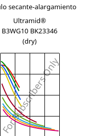 Módulo secante-alargamiento , Ultramid® B3WG10 BK23346 (Seco), PA6-GF50, BASF