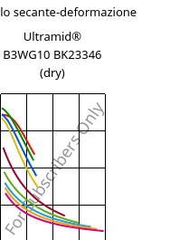 Modulo secante-deformazione , Ultramid® B3WG10 BK23346 (Secco), PA6-GF50, BASF