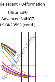 Module sécant / Déformation , Ultramid® Advanced N4HG7 LS BK23593 (cond.), PA9T-GF35, BASF