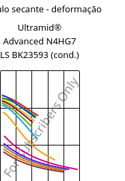 Módulo secante - deformação , Ultramid® Advanced N4HG7 LS BK23593 (cond.), PA9T-GF35, BASF