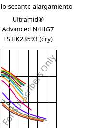 Módulo secante-alargamiento , Ultramid® Advanced N4HG7 LS BK23593 (Seco), PA9T-GF35, BASF