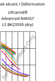 Module sécant / Déformation , Ultramid® Advanced N4HG7 LS BK23593 (sec), PA9T-GF35, BASF