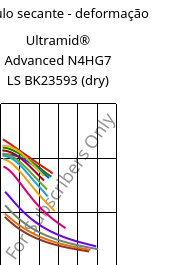 Módulo secante - deformação , Ultramid® Advanced N4HG7 LS BK23593 (dry), PA9T-GF35, BASF