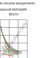 Módulo secante-alargamiento , Delrin® RAFG500P NC010, POM, DuPont