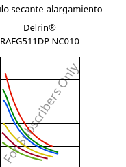 Módulo secante-alargamiento , Delrin® RAFG511DP NC010, POM, DuPont
