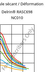 Module sécant / Déformation , Delrin® RASC698 NC010, POM-Z, DuPont