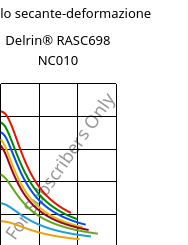 Modulo secante-deformazione , Delrin® RASC698 NC010, POM-Z, DuPont