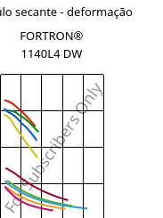 Módulo secante - deformação , FORTRON® 1140L4 DW, PPS-GF40, Celanese