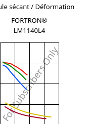 Module sécant / Déformation , FORTRON® LM1140L4, PPS-GF40, Celanese