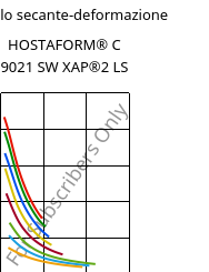 Modulo secante-deformazione , HOSTAFORM® C 9021 SW XAP®2 LS, POM, Celanese