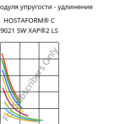 Секущая модуля упругости - удлинение , HOSTAFORM® C 9021 SW XAP®2 LS, POM, Celanese