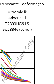 Módulo secante - deformação , Ultramid® Advanced T2300HG6 LS sw23346 (cond.), PA6T/66-GF30, BASF