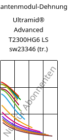 Sekantenmodul-Dehnung , Ultramid® Advanced T2300HG6 LS sw23346 (trocken), PA6T/66-GF30, BASF