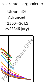 Módulo secante-alargamiento , Ultramid® Advanced T2300HG6 LS sw23346 (Seco), PA6T/66-GF30, BASF