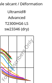 Module sécant / Déformation , Ultramid® Advanced T2300HG6 LS sw23346 (sec), PA6T/66-GF30, BASF