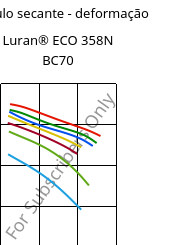 Módulo secante - deformação , Luran® ECO 358N BC70, SAN, INEOS Styrolution