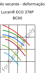 Módulo secante - deformação , Luran® ECO 378P BC60, SAN, INEOS Styrolution