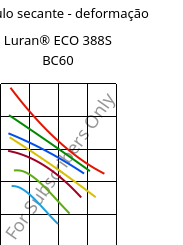 Módulo secante - deformação , Luran® ECO 388S BC60, SAN, INEOS Styrolution